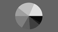 Pie Chart